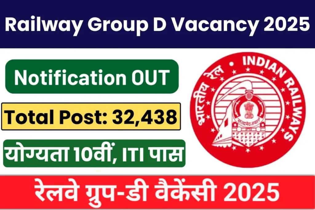 RRB Railway Group D Recruitment 2025